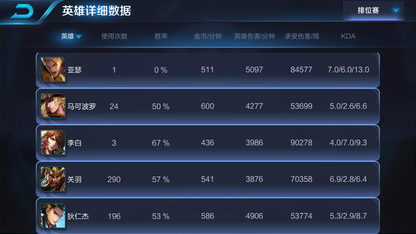 王者荣耀关羽打比赛,王者荣耀关羽带兵打仗