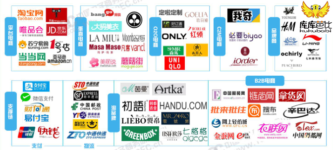 2019网购分析图,2018网购人群分析