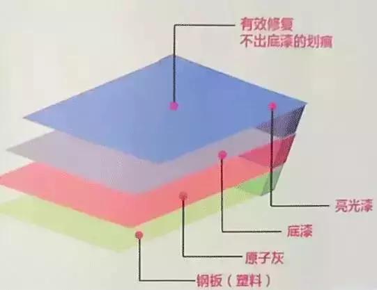 汽车前挡风玻璃划痕修复,30分钟汽车划痕修复