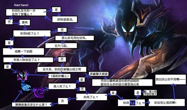 零基础怎么玩好英雄联盟,如何成为英雄联盟顶级玩家