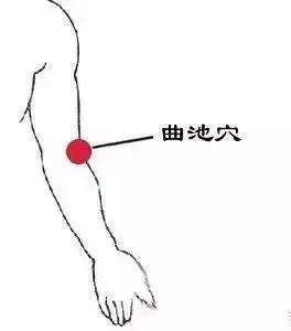 身上的降压穴位图,身上有哪几个降压穴