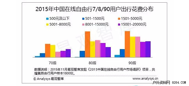 来一场说走就走的户外旅行,户外来一场说走就走的旅行