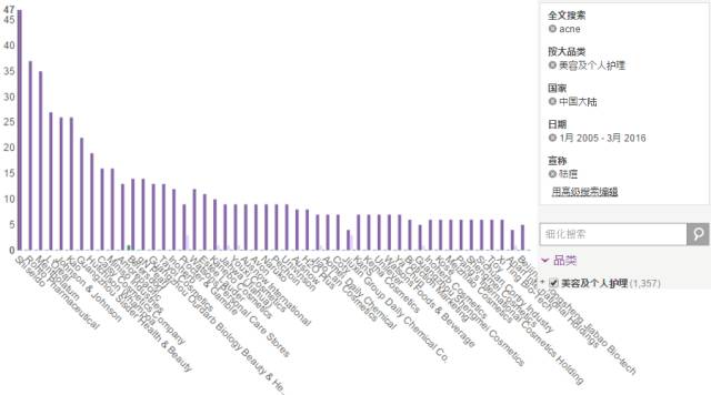 痘疮病怎么治疗,痘疮的中医辨证治疗