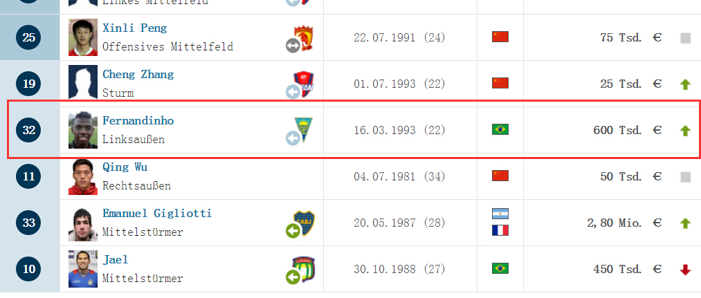 他一人将恒大羞辱，30万干6000万的事，请叫他重庆博尔特