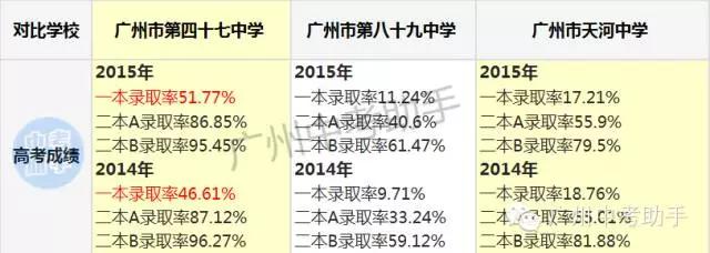 广州高中：天河4所优质高中对比（47中|89中|天中|天外）