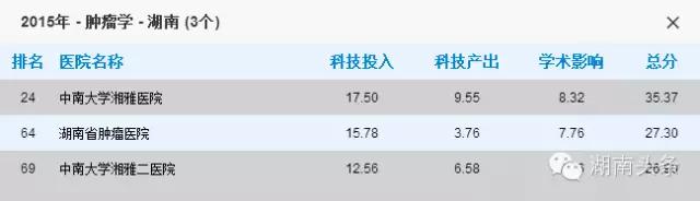 湖南十大医院排名,湖南最厉害的医院