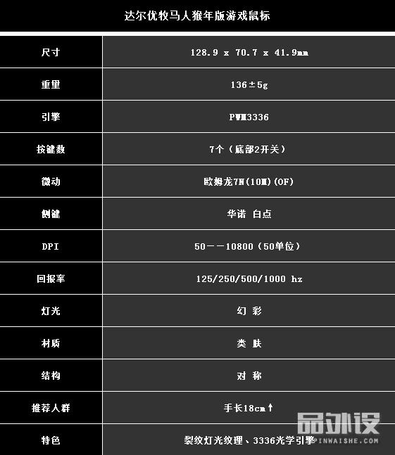 达尔优牧马人鼠标驱动程序打不开,达尔优牧马人cm615鼠标好用吗