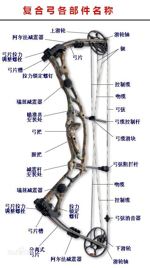 复合弓车,复合弓所有装备介绍