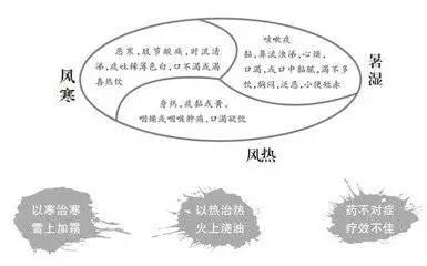 为什么中医说风邪是六邪之首,风邪和湿邪的致病特点