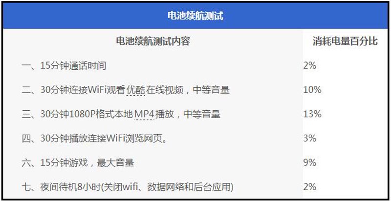 360F4手机,360f4手机多少钱