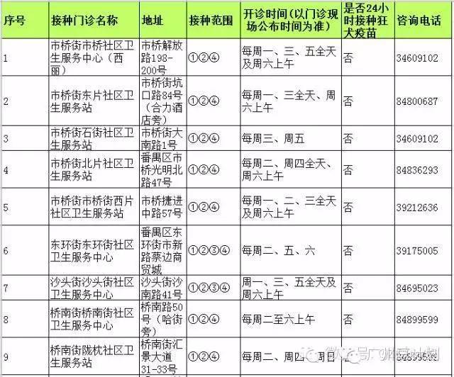 广州疫苗预接种点,广州疫苗接种在哪个医院