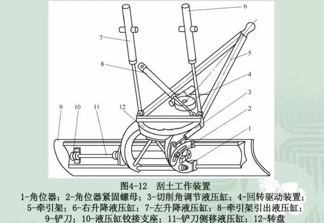 重新了解平地机！