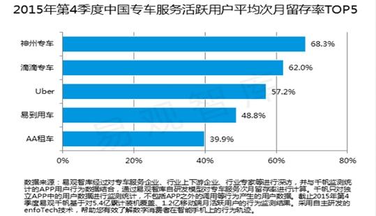 西安神州专车收入怎么样,2022年神州专车司机收入