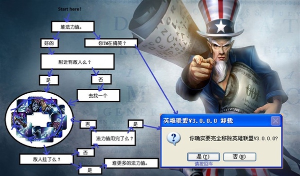 零基础怎么玩好英雄联盟,如何成为英雄联盟顶级玩家