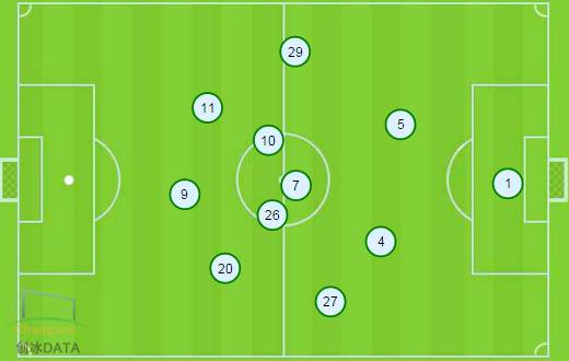 把中甲当欧冠踢！“银河战舰”天津权健全面解析