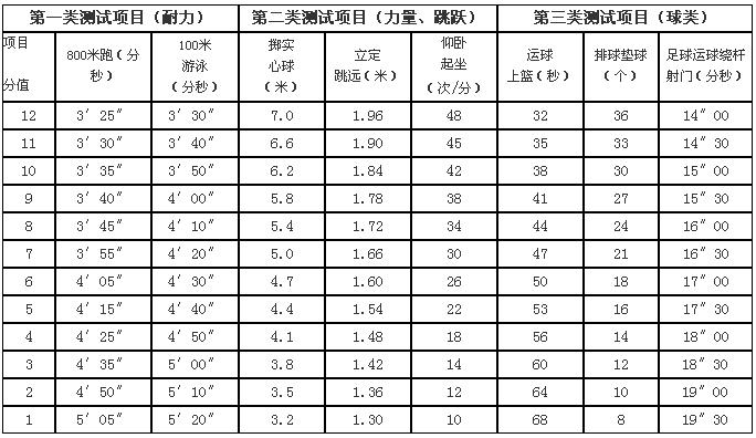 中考体育足球射门,衢州中考足球考试视频