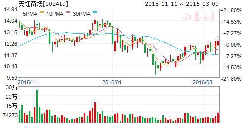 证券强强联合,券商整合东方财富