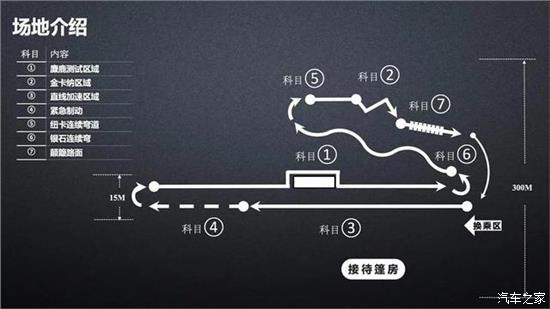 长安汽车试车员,长安汽车验车员