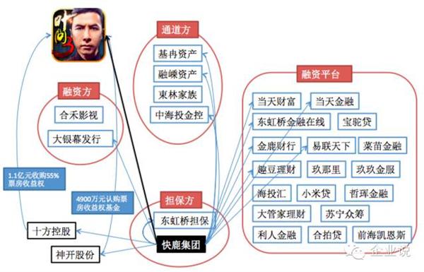 施建祥有可能成功么,施建祥起家