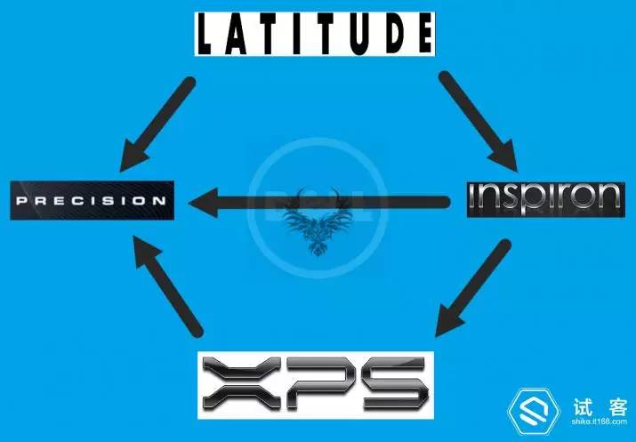 戴尔工作站precision5510,戴尔工作站precision5550评测