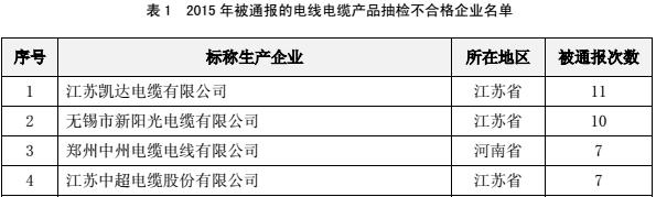 电线电缆品牌排行榜前十名揭秘,目前电线电缆行业怎么样