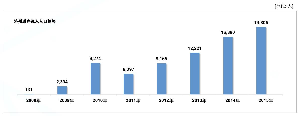 济州岛物价vs中国物价,济州岛房价2023年