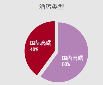 三亚文华东方酒店价格表,三亚南山寺景区内的酒店