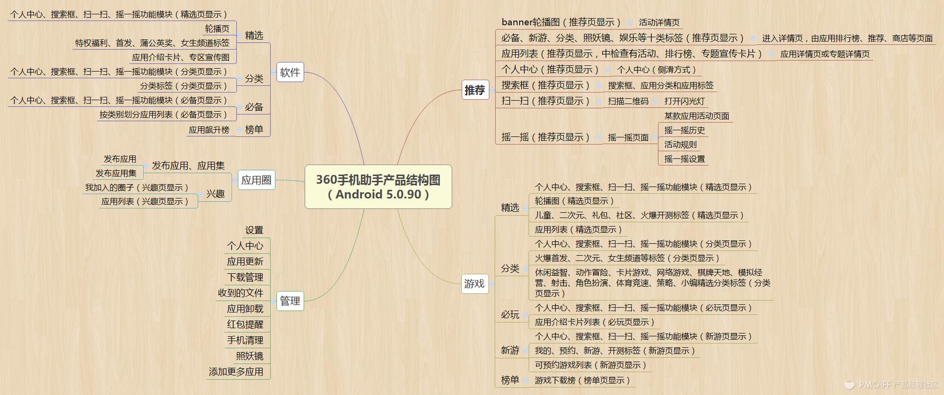 应用分发大战硝烟下的一枚完卵——搜狗手机助手产品分析