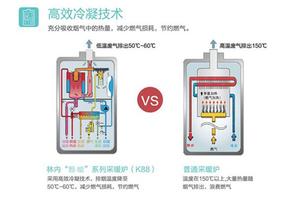 林内采暖炉g系列推荐,林内冷凝式采暖炉