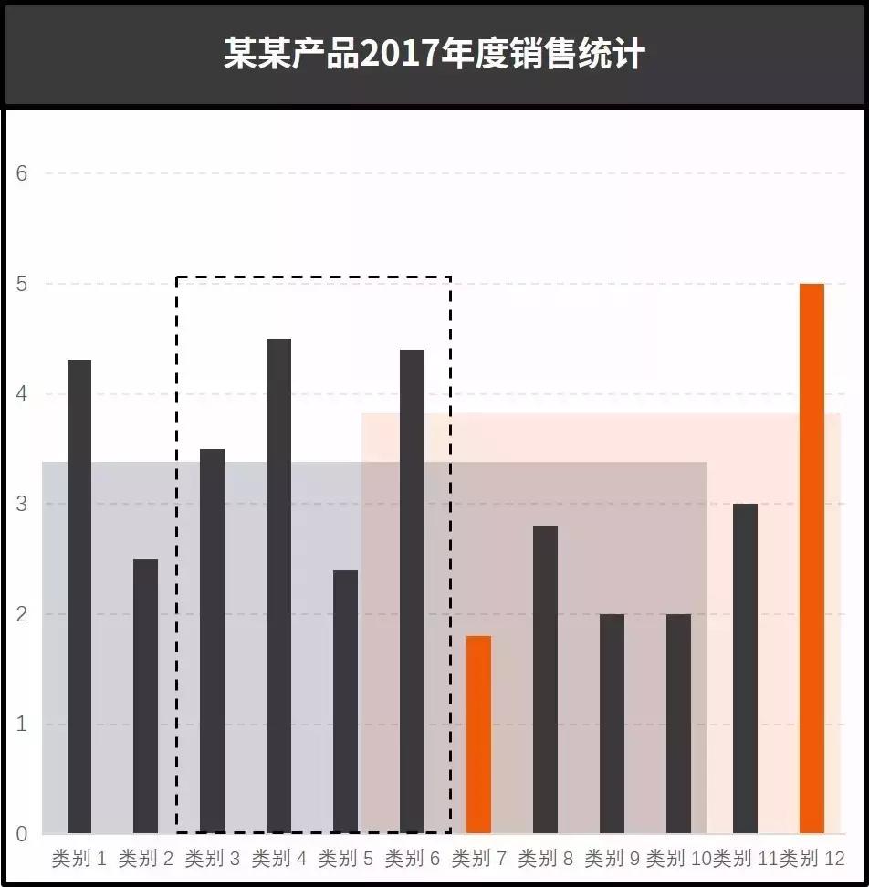 我打败500强实习生，全靠这份图表美化指南