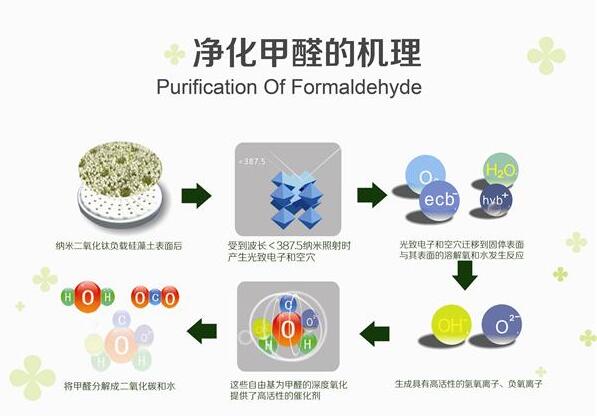 小编呕心沥血，最全硅藻泥介绍千万别错过，人家幼儿园和医院都用