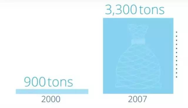带你了解鱼翅的多种功效,鱼翅的营养真是高级补品吗