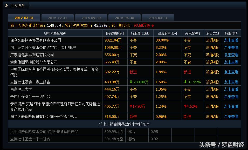久联发展网上说明,久联发展股票行情分析