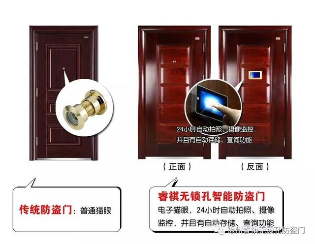 徐州装修︱你想不到的高科技防盗门能给生活带来哪些方便?