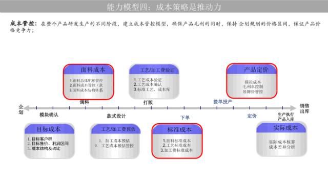 快时尚ur产品策略分析,ur供应链管理