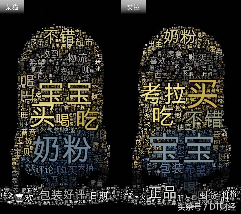 买奶粉讲话的技巧,买奶粉怎么看配方表