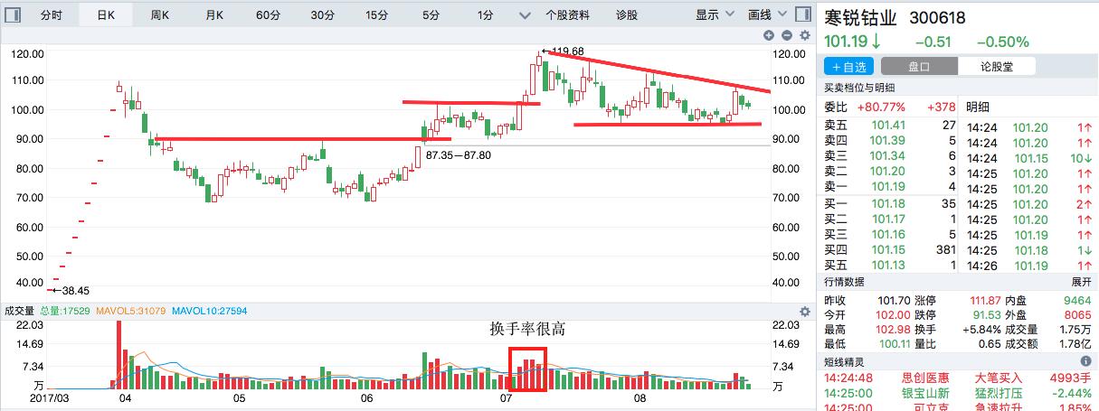 女股民的炒股血泪史完整版,女股民自述炒股经历怎么写