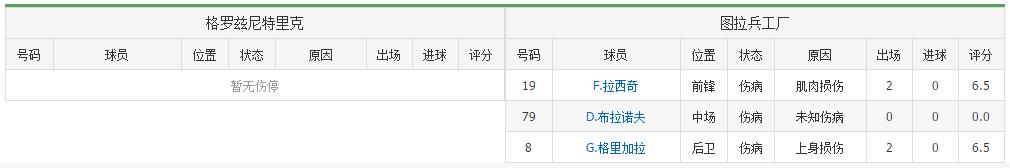 图拉兵工厂vs格罗兹尼直播,俄超格罗兹尼vs索契