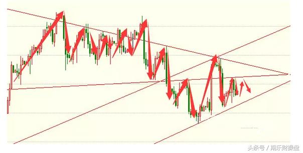 黄金原油期货开户,黄金期货开户必备资金指南