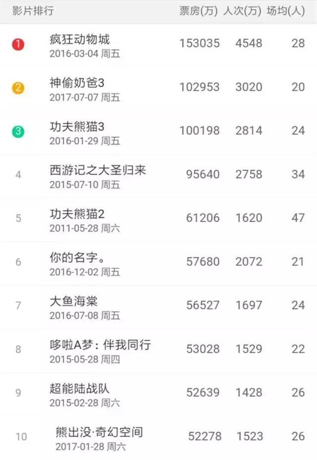《你的名字》优酷跳票，如今B站首播，让花钱的观众情何以堪？