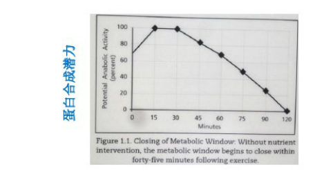 蛋粉如何选择,如何挑选蛋粉