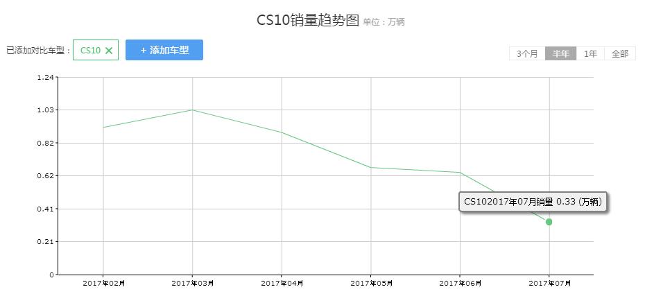 关于猎豹cs10质量,猎豹cs10评价好不好