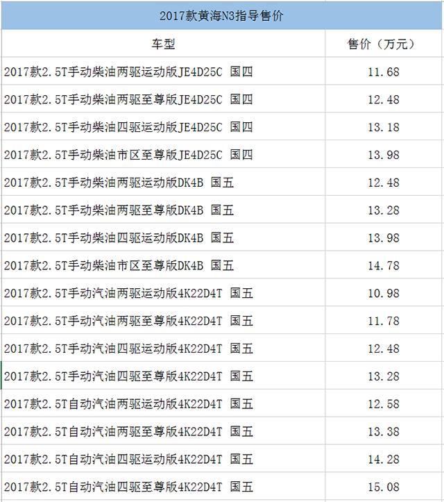 黄海皮卡n32021款,黄海皮卡n3优缺点