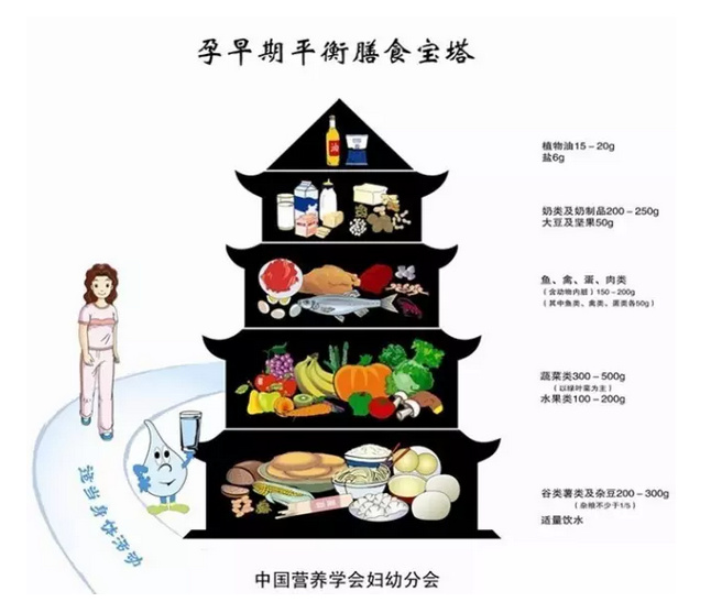 孕期晚上饿了吃什么长胎不长肉,孕期要怎么吃才能长胎不长肉啊