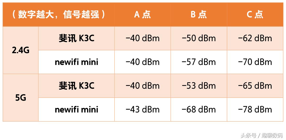 斐讯k3c路由器哪个版本好,斐讯k3二级路由器怎么样
