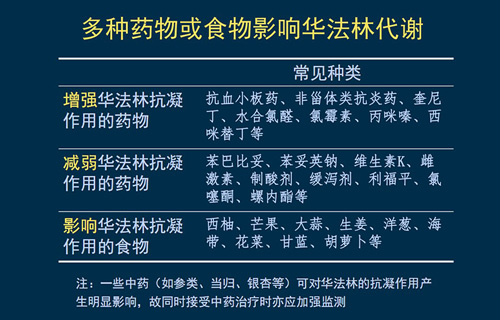 心脏抗凝期出血怎么办,心脏血肿手术