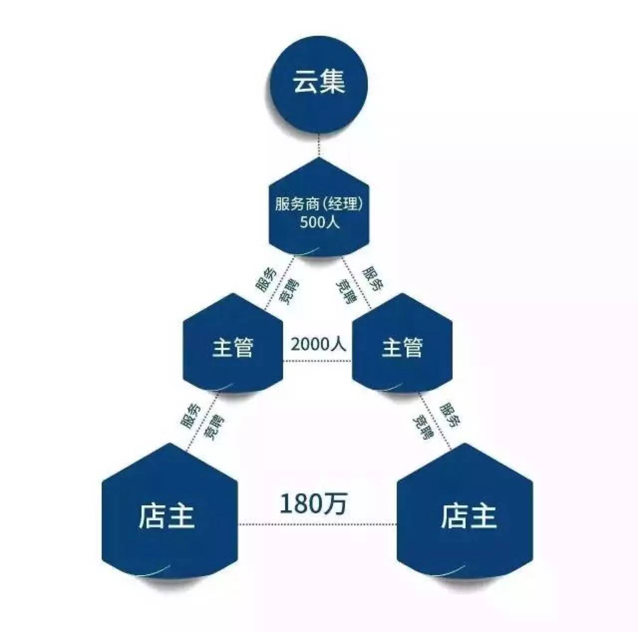 云集环球捕手是真的吗,大v店环球捕手云集等怎样赚钱