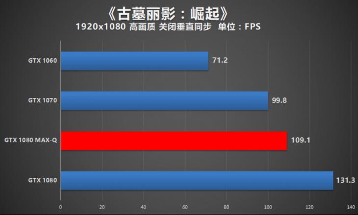 rog冰刃4090笔记本游戏实测,roggx501冰刃玩家国度笔记本