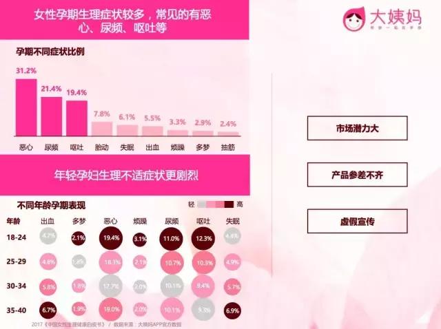 女*用品性**市场增量达30%,它年营收超2.15亿,复购率89%