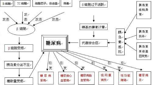 直播｜台湾中医教授讲糖尿病：恢复胰岛、治并发症，胰岛双胍降糖
